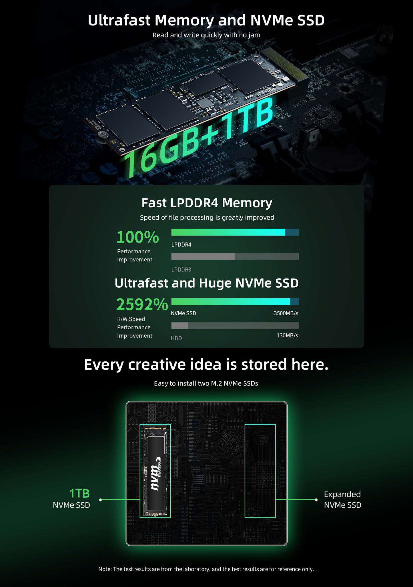 Bmax Mini PC B6 Power, Intel Core i7-1060NG7 16 GB LPDDR4 1 TB SSD Windows 11, 5G WLAN